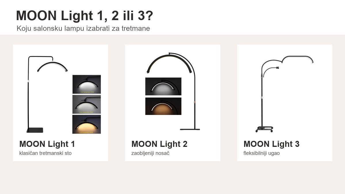 MOON Light 1, MOON Light 2 i MOON Light 3 poređenje