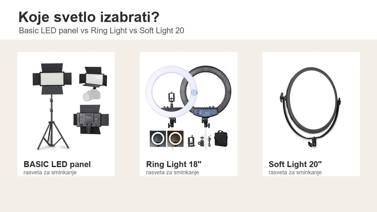Poređenje rasvete za šminkanje: Basic LED panel, Ring Light 18" i Soft Light 20"