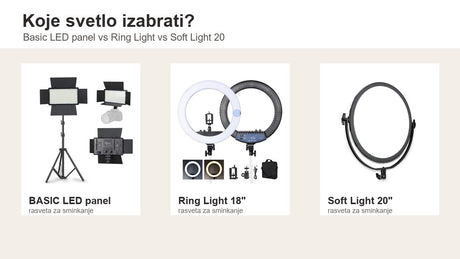 Poređenje rasvete za šminkanje: Basic LED panel, Ring Light 18" i Soft Light 20"