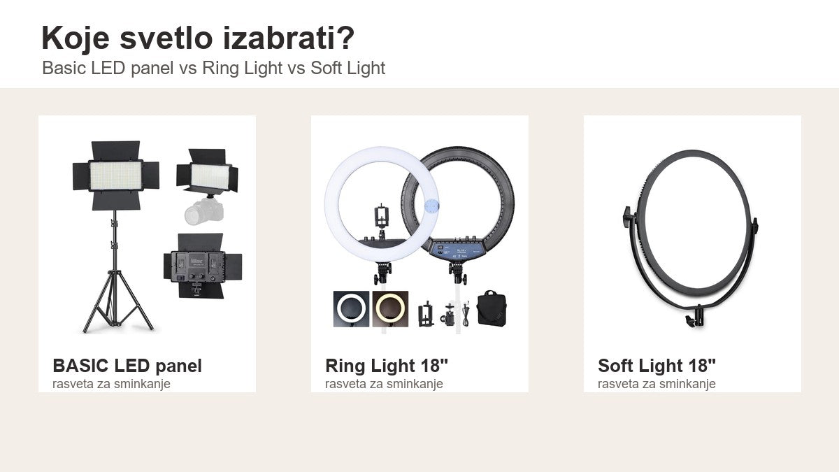 Poređenje rasvete za šminkanje: Basic LED panel, Ring Light i Soft Light