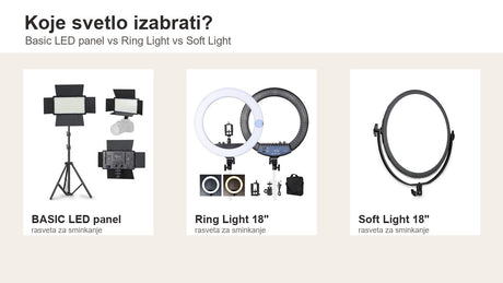 Poređenje rasvete za šminkanje: Basic LED panel, Ring Light i Soft Light